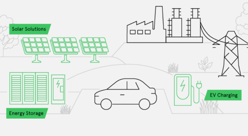 安森美带您了解碳化硅（SiC）半导体-芯城品牌采购网